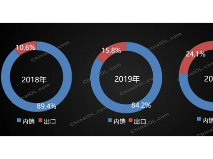 空气源热泵出口突飞猛进：前五国家占比超50%